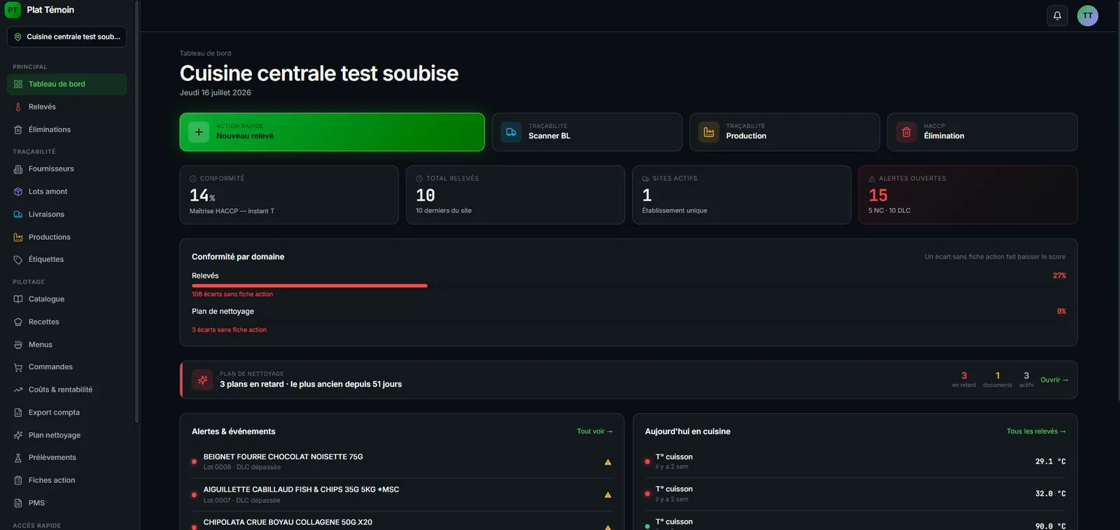 Plat Témoin — Tableau de bord : taux de conformité, relevés du jour, alertes DLC et plans de nettoyage en retard